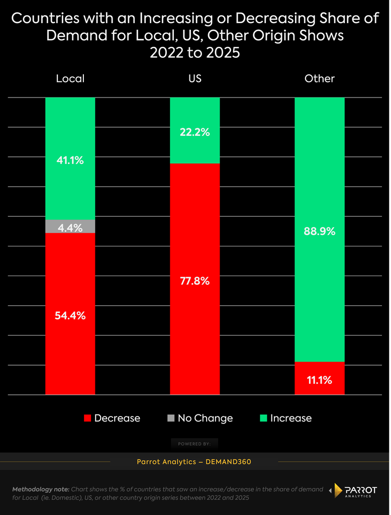 Local series demand