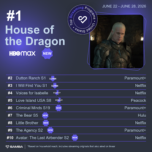 streaming-chart-house-of-the-dragon