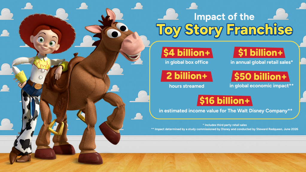 Toy Story franchise value