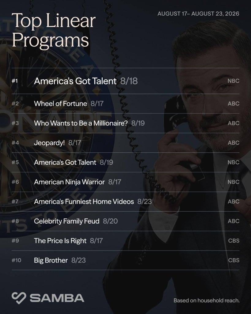 The top linear shows for Aug. 17-23