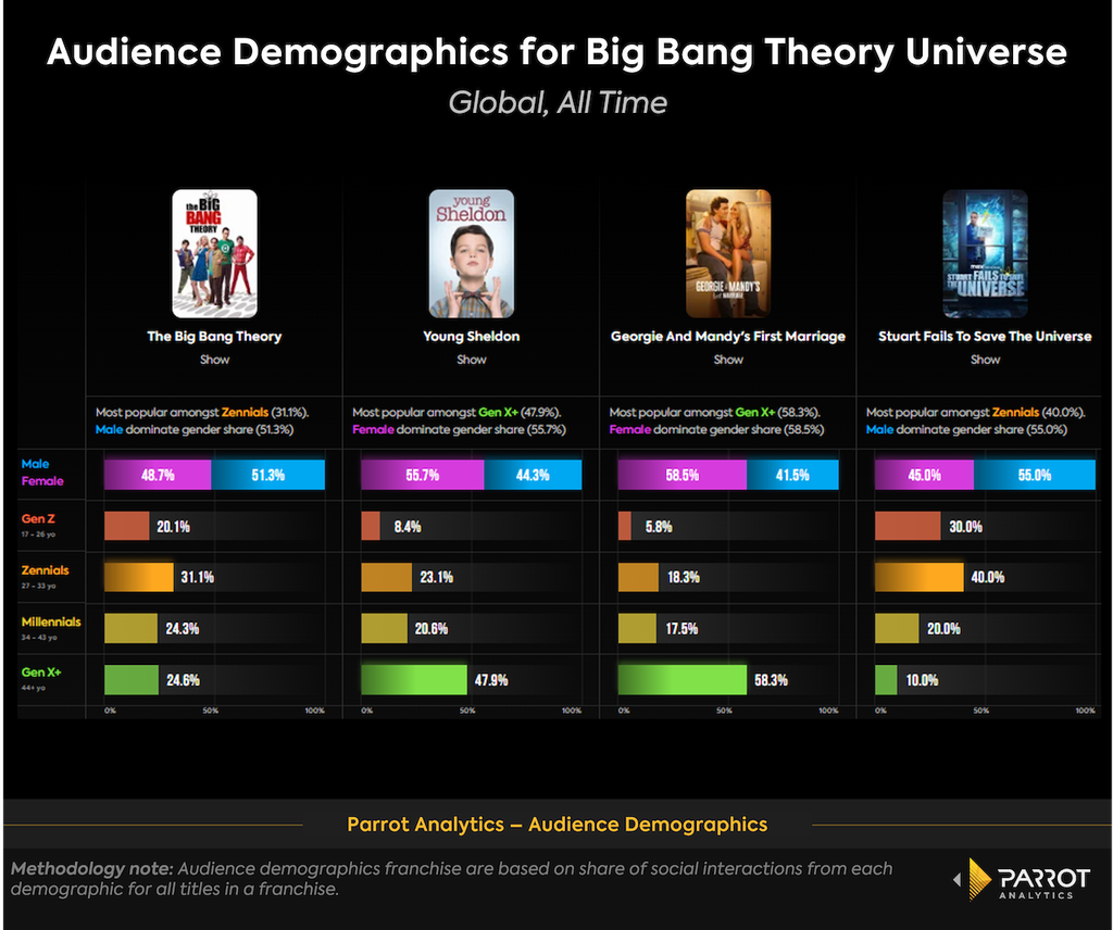 Big-Bang-Theory
