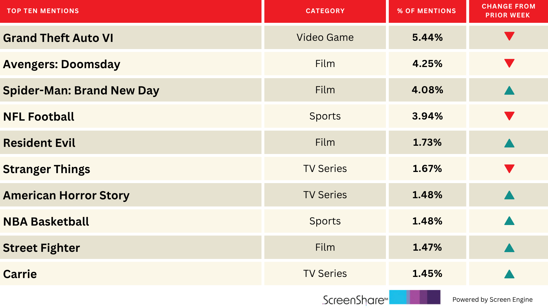 NBA Excitement Elevates as New Season Kicks Off | Chart