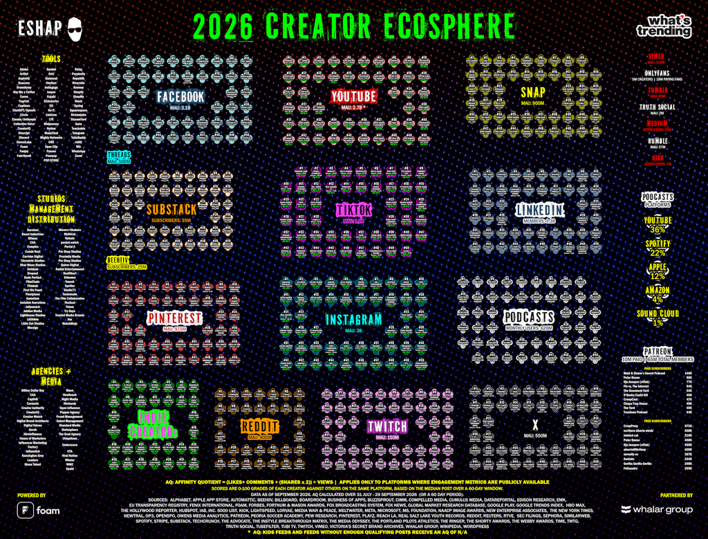 ESHAP and What’s Trending Creator Map
