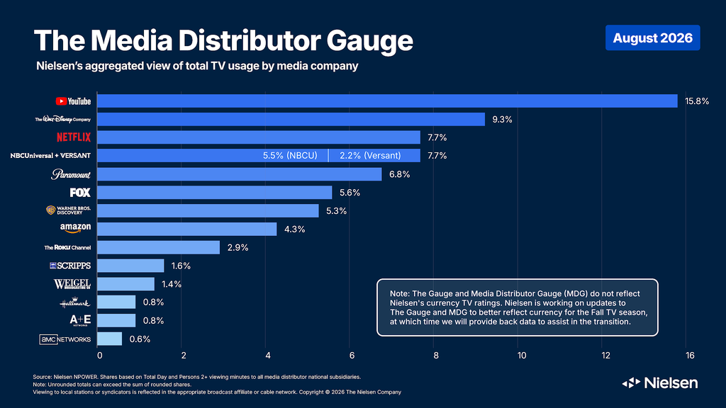 Nielsen Media Distributor Gauge Aug 2026