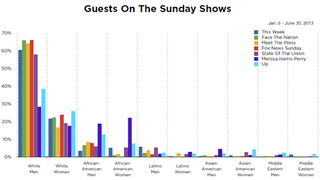 Sunday Morning Shows Full of White Male Conversatives