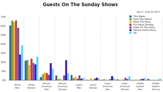 Sunday Morning Shows Full of White Male Conversatives