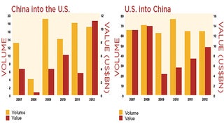 More Big Media Deals Between Chinese Companies and U.S. Expected