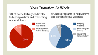 RAINN Fires Back at Controversial Kickstarter Seduction Guide