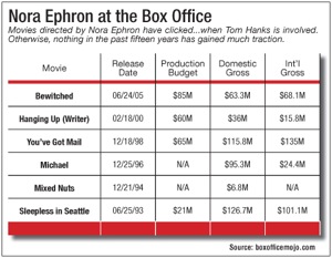 g $20 m