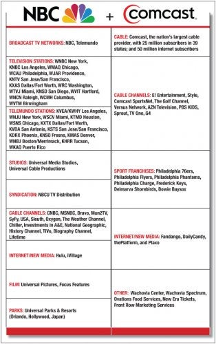 Comcast Channel Comparison Chart