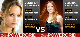 Oscar PowerGrid Face-off: Jessica Chastain vs. Jennifer Lawrence