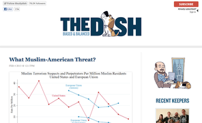 Andrew Sullivan Launches The Dish Subscription Site