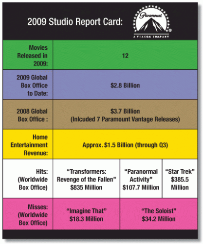 Transformers: Revenge of the Fallen - Boxoffice Pro